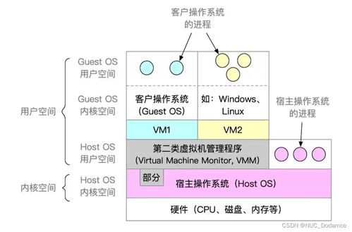 从硬件到服务 计算机系统核心组件与启动流程解析