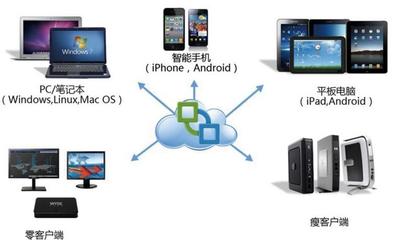 桌面运维服务与计算机系统服务的协同保障