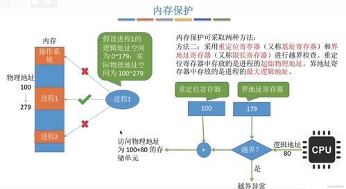 计算机操作系统王道考研笔记（二） 应用软件服务解析