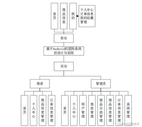 ssm基于android的团购系统的设计与实现sr13h应对计算机毕业设计困难的解决方案