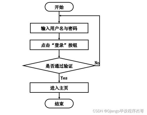 机房小白也能轻松上手 基于SSM与MySQL的房屋中介系统毕业设计全解析