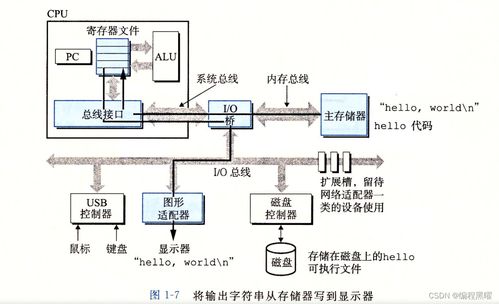 漫游计算机系统 探索数字世界的服务之源
