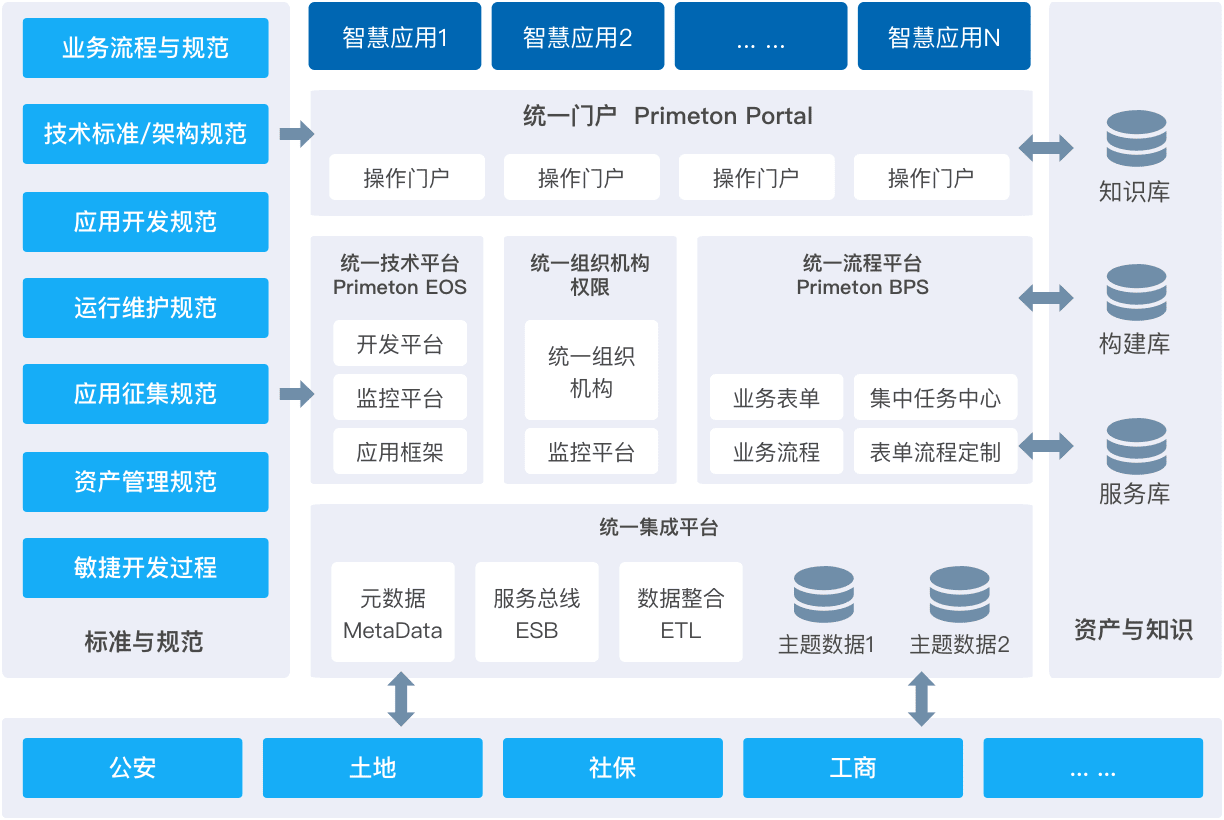 解决方案