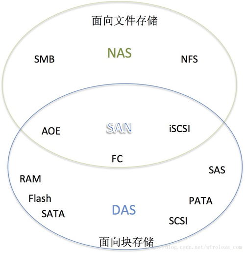 计算机存储层级与技术及其在应用软件服务中的实现