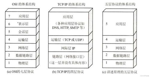 个人学习笔记 第一章 计算机网络体系结构概述