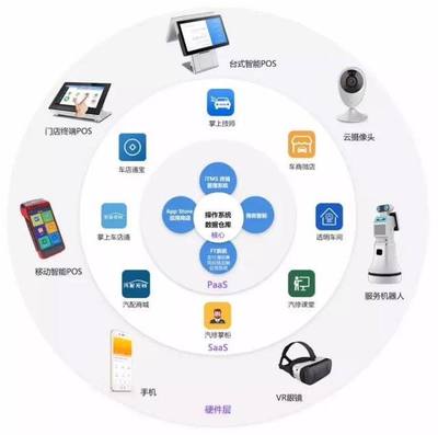 不负春光，车店无忧邀您共赴2018北京雅森展！